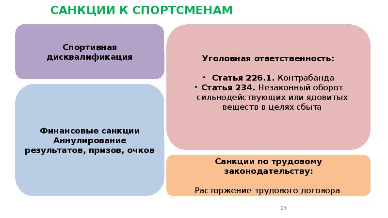 Что относится к обязанностям спортсмена тест