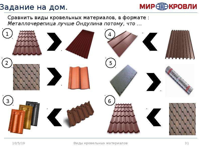 Кровельные материалы презентация