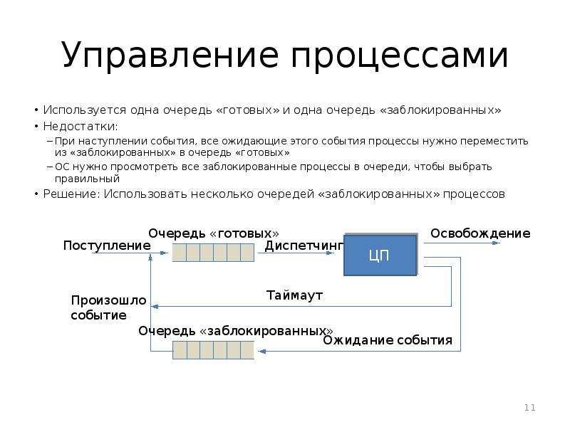 Событие процессы. Очередь готовых процессов в. Очередь готовых процессов в ОС. Очереди операционные системы это.