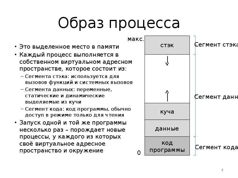 Процесс состоит из кода. Образ процесса это. Образ процесса в ОС это. Сегменты адресного пространства процесса.