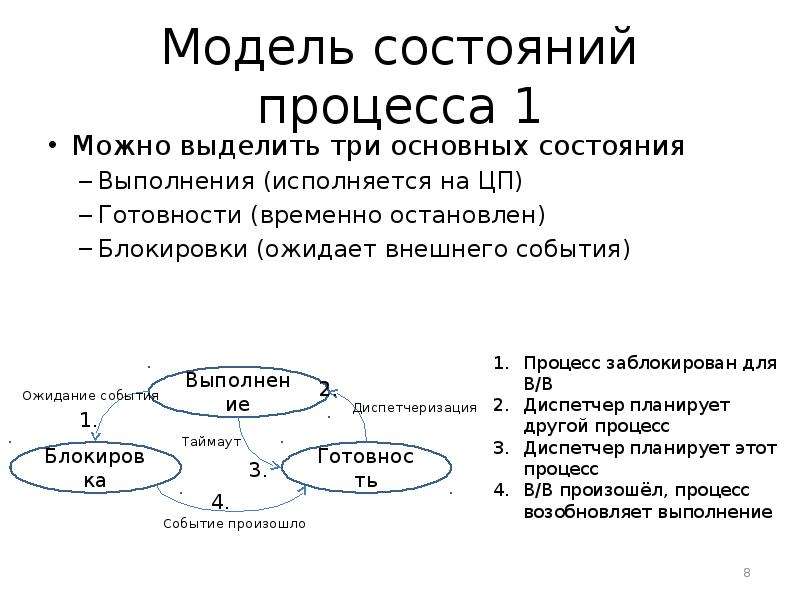 Какие состояние процесса