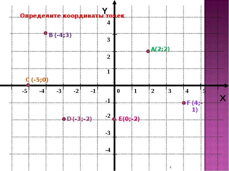 Прямоугольная декартова система координат. Система рисунки декартова система. Сетка декартовых координат для рисования. Декартова система координат онлайн. Карточки по теме декартова система координат.