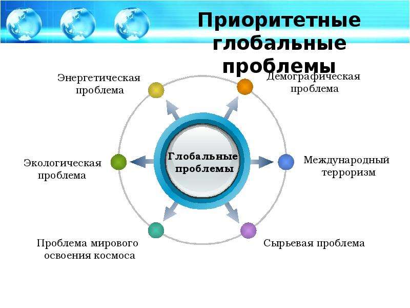 Проблема 2021. Приоритетные глобальные проблемы. Главные (приоритетные) глобальные проблемы. Глобальные проблемы диаграмма. Статистика глобальных проблем современности.