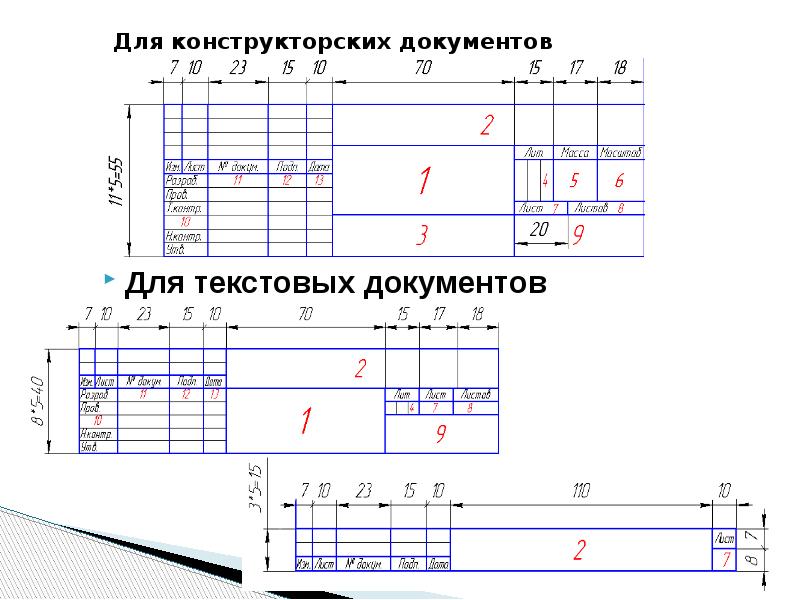 Основные сведения по оформлению чертежей