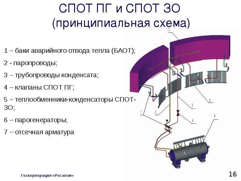 Надежность проектов аэс аргументы