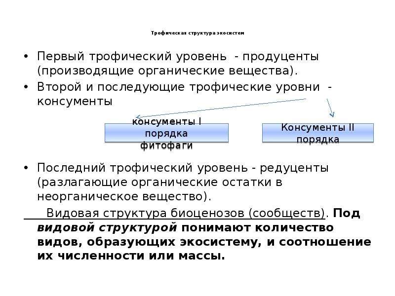 Структурная демография компоненты.