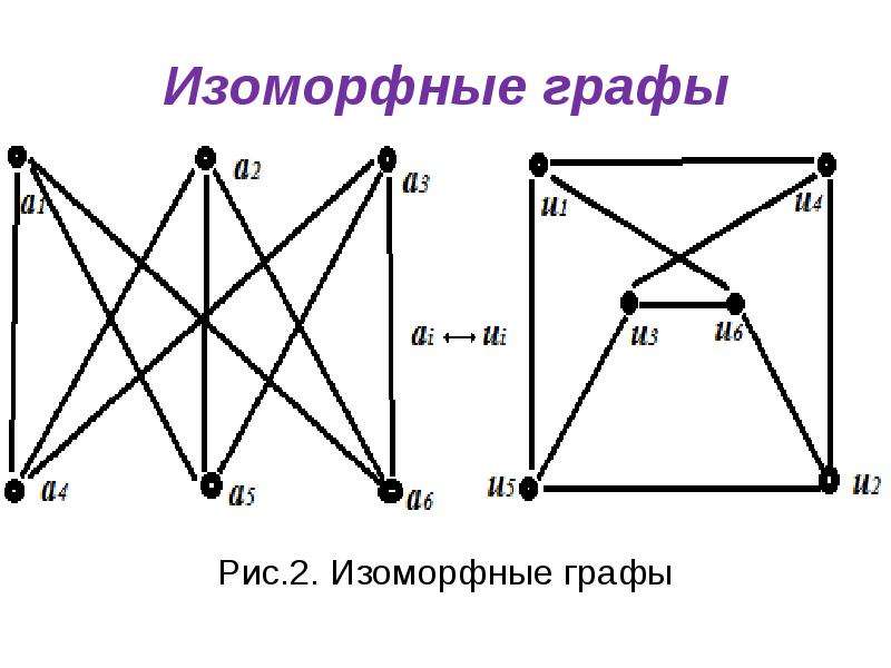 Проект в мире графов