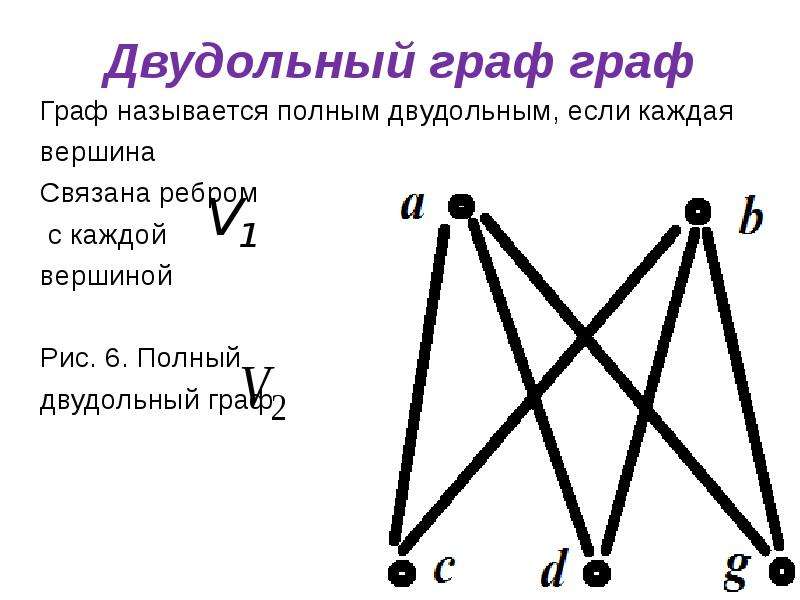 Графом называется пара