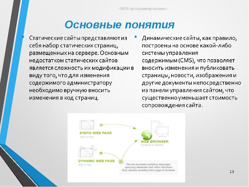 Программирование в компьютерных сетях, слайд №13
