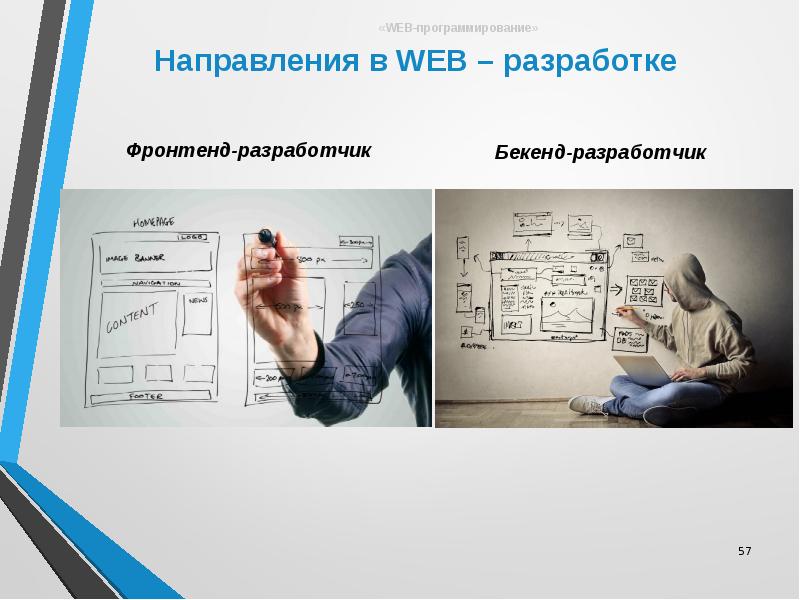 Программирование в компьютерных сетях, слайд №57