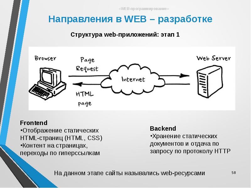 Программирование в компьютерных сетях, слайд №58