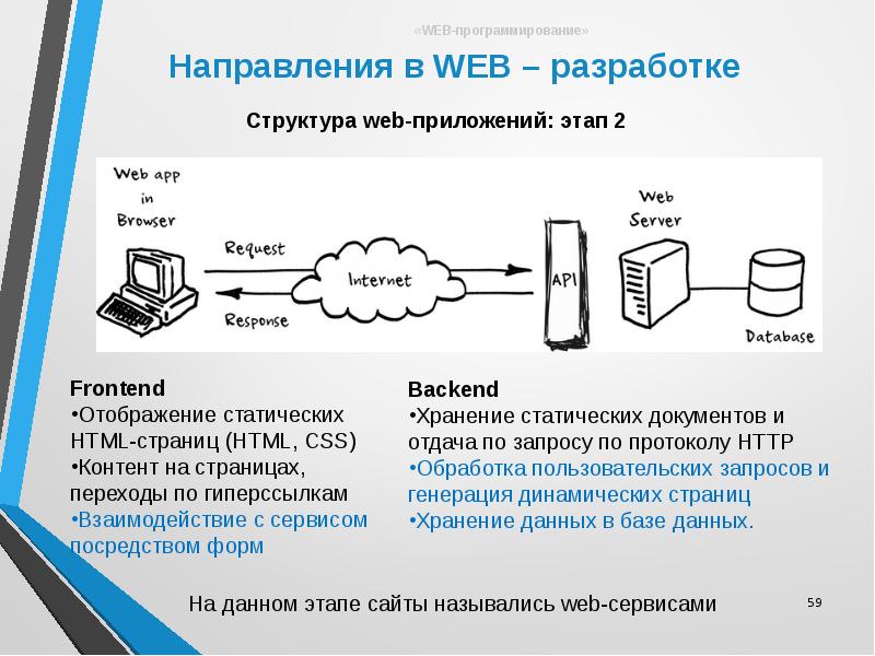 Программирование в компьютерных сетях, слайд №59