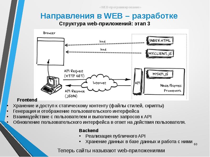 Программирование в компьютерных сетях, слайд №60
