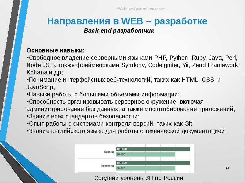 Программирование в компьютерных сетях, слайд №68