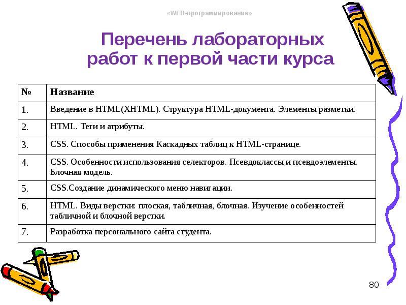 Программирование в компьютерных сетях, слайд №80
