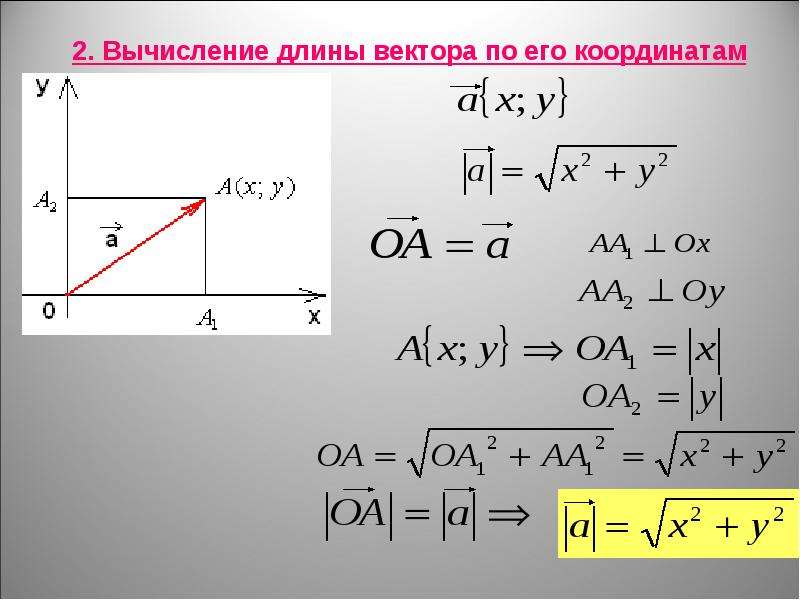 Формула координаты в физике