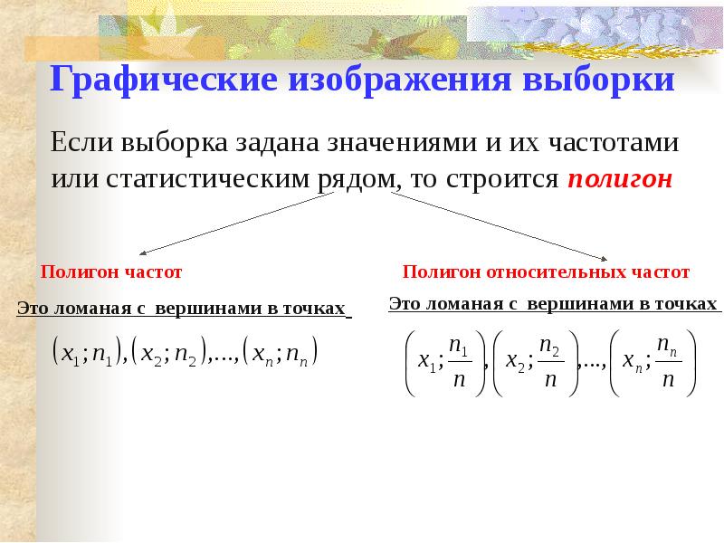 Задана выборка. Графическое изображение выборки. Выборка и способы ее представления. Графическое представление выборки. Графическое изображение выборки полигон.