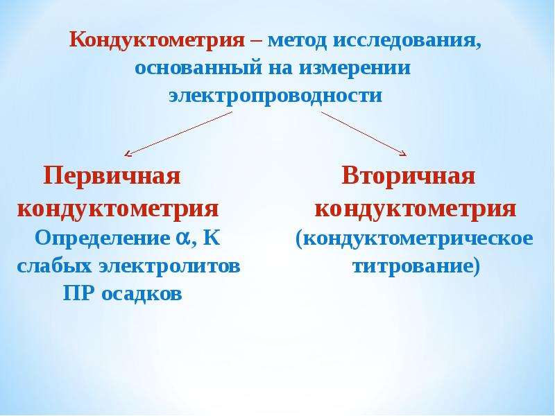 Самой высокой электропроводностью обладает. Факторы влияющие на электропроводность растворов. Кондуктометрия основана на. Классификация растворов по электропроводности. Кондуктометрии электролиты.