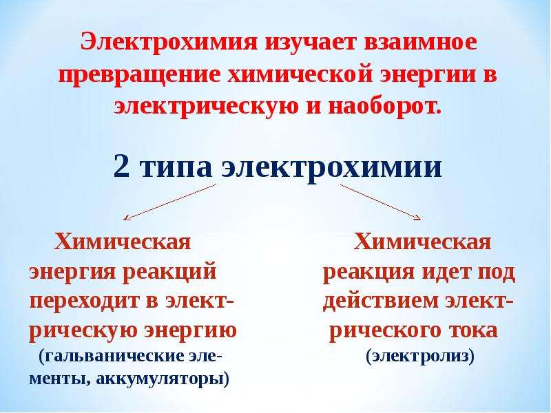 Электрохимия. Энергия химических превращений. Превращение химической энергии в электрическую. Что изучает Электрохимия. Взаимные превращения электрической и химической энергии.