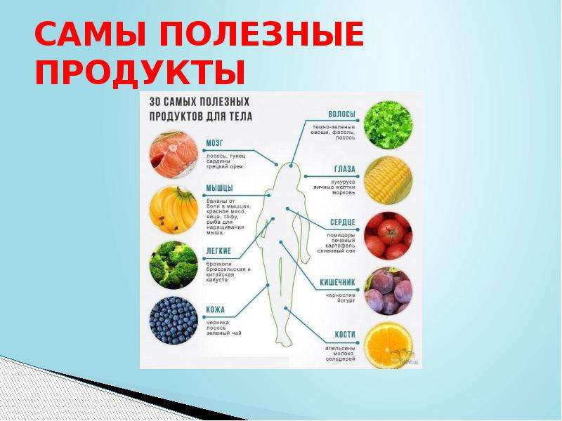 Питание современных подростков проект