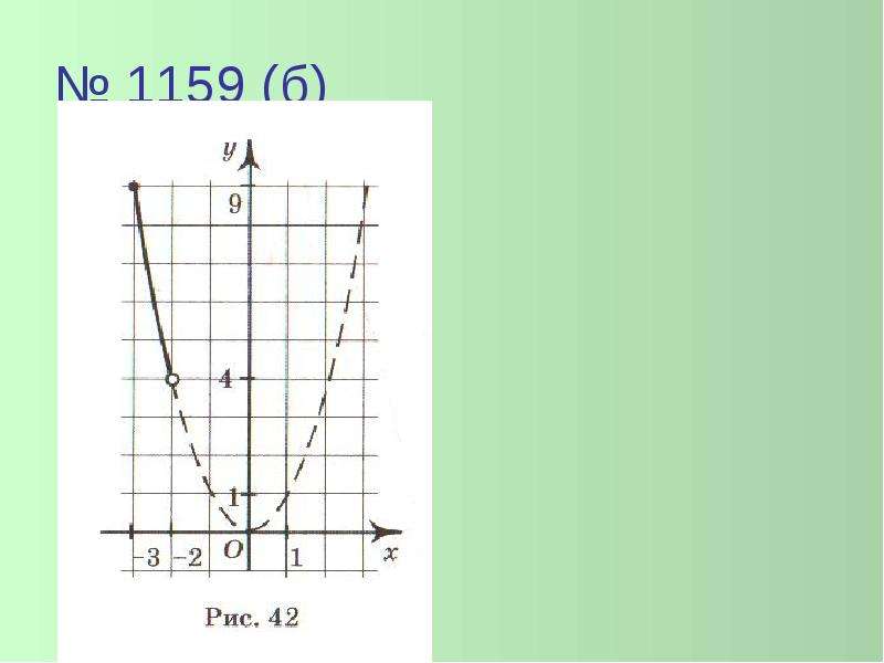 Функция у х 6. X.