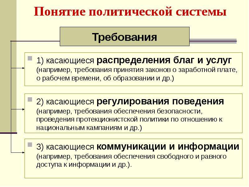 Основы политической системы. Политическая система понятие. Содержание политической системы. Требования касающиеся распределения благ и услуг. Принципы распределения благ.