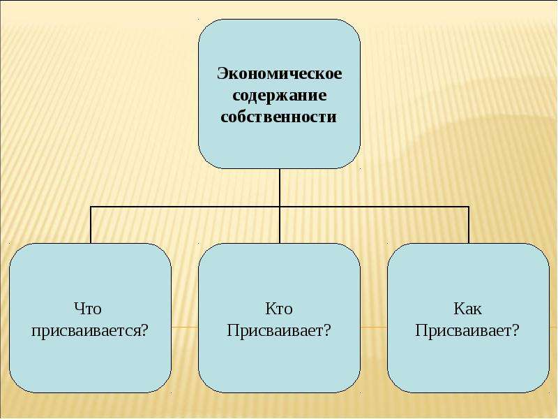 Содержание собственности