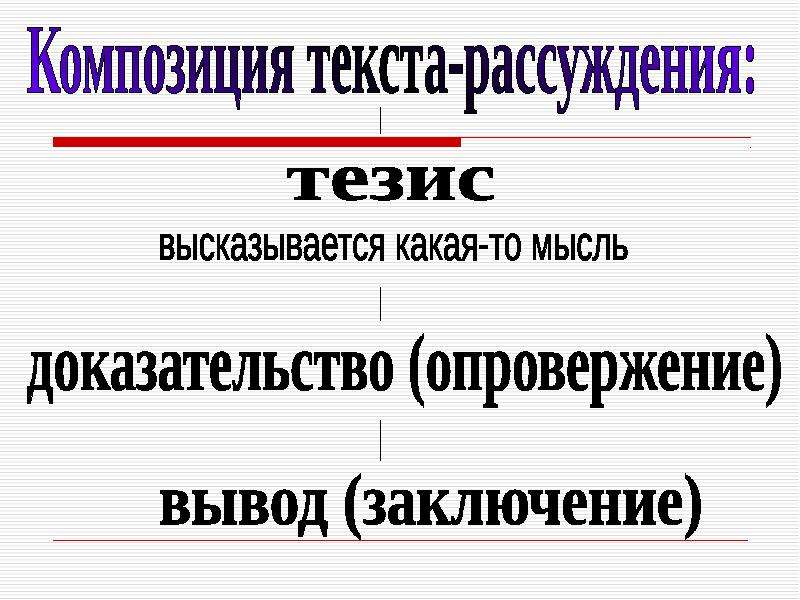 Информацию о строении текста рассуждения преобразуйте в схему и запишите