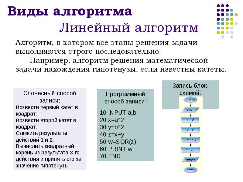 Свойства алгоритмов решения задач