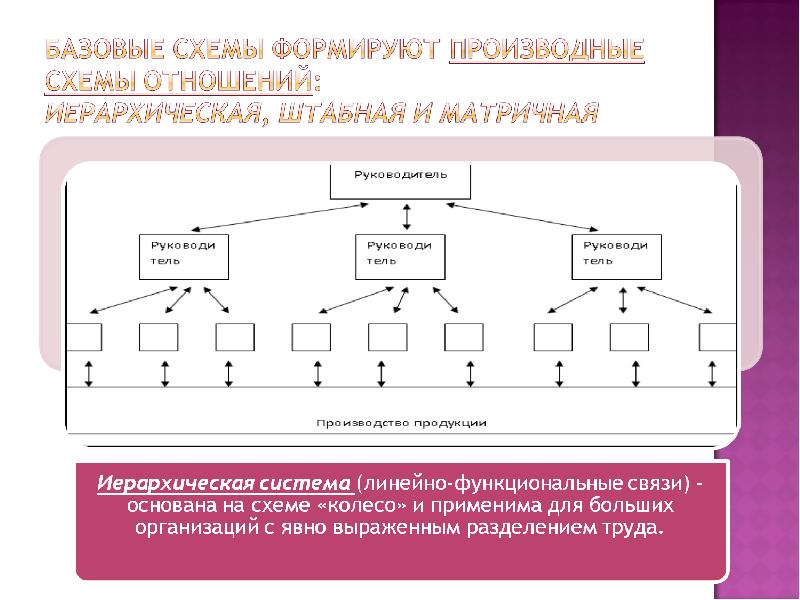 Состав базового проекта