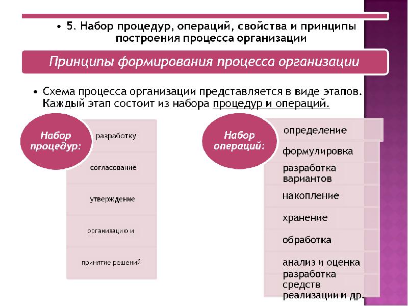 Общественные организации презентация