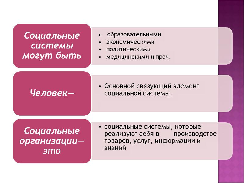 Общественные организации презентация