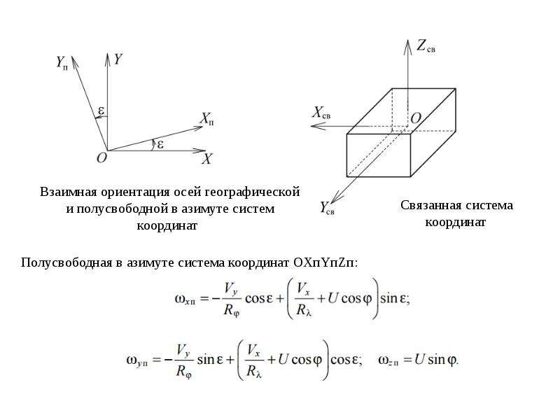 Связанная система координат. Нормальная система координат в авиации. Инерциальная система координат самолета. Инерциальная система координат оси. Инерциальная система координат направление осей.