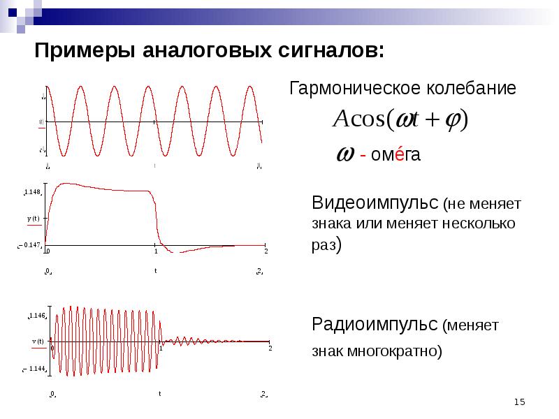 Использование аналоговых сигналов