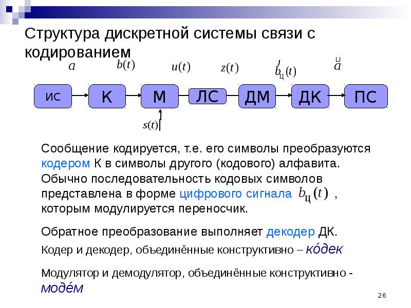 Теория связи