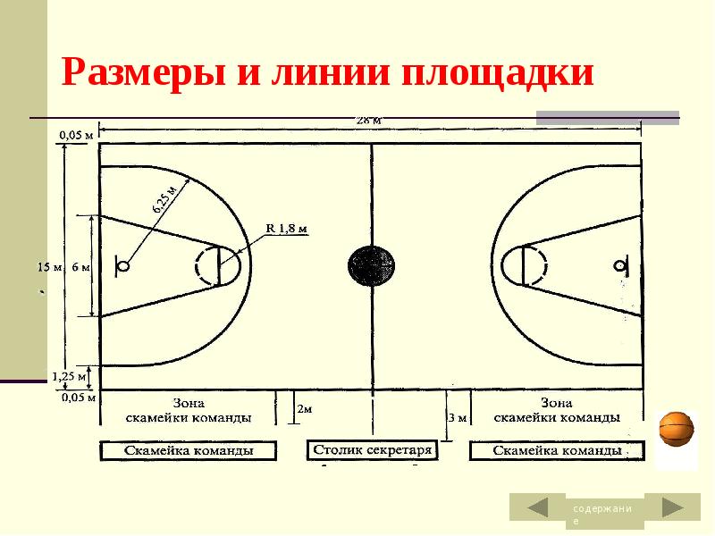 Зоны в баскетболе схема