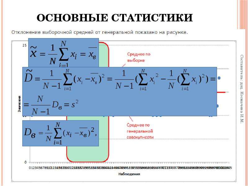 Обработка данных методом математической статистики