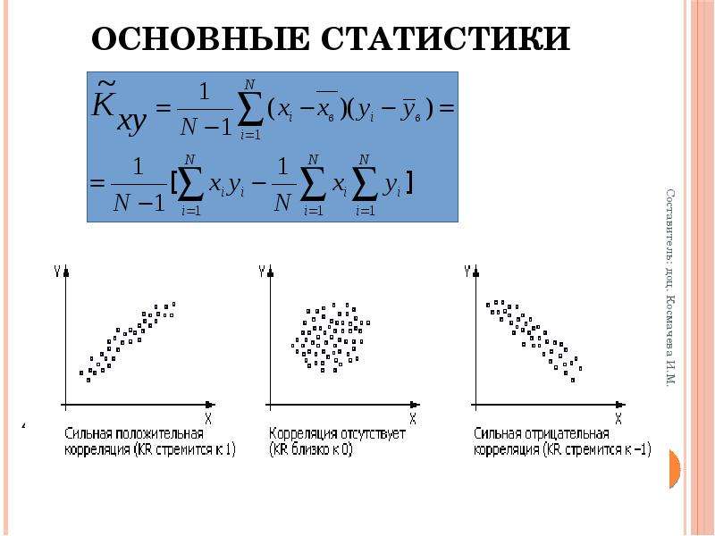 Математические основы анализа данных