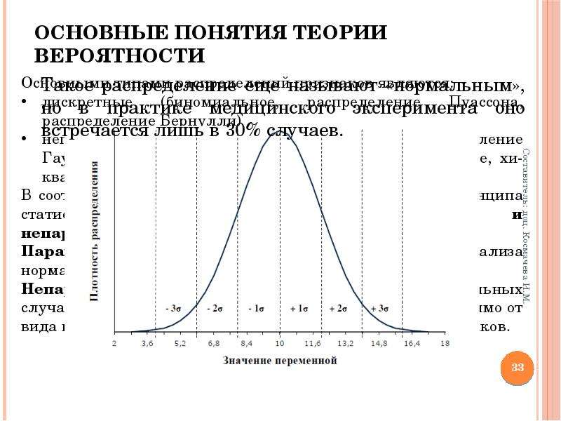 Математические основы анализа данных