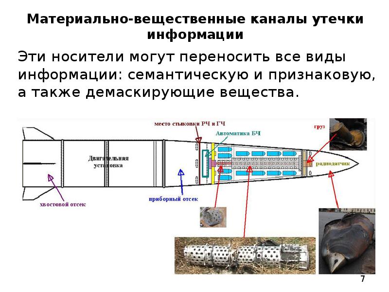 Схема ракеты искандер