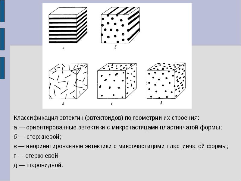 Графит пластинчатой формы