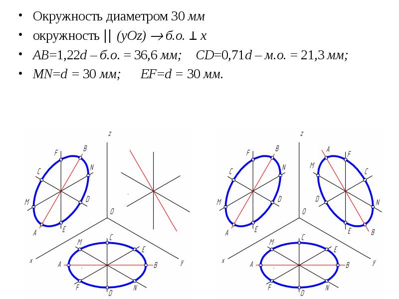 Диаметр 30 мм окружность. Диаметр окружности 30 мм. Окружность в мм. Окружность 10 мм. Д=мм окружность.