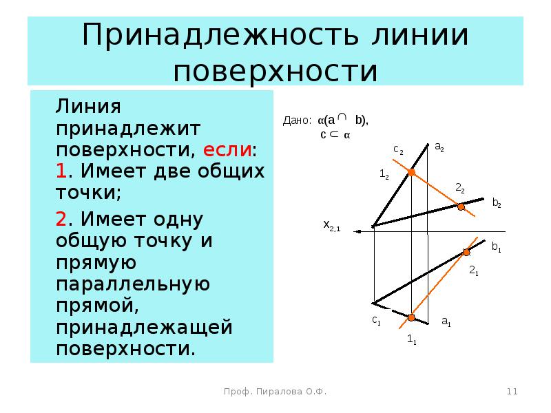 Точки поверхности. Принадлежность точки и линии поверхности. Принадлежность точки и линии плоскости и поверхности. Построение линий и точек принадлежащих поверхности. Условие принадлежности точки и линии поверхности.