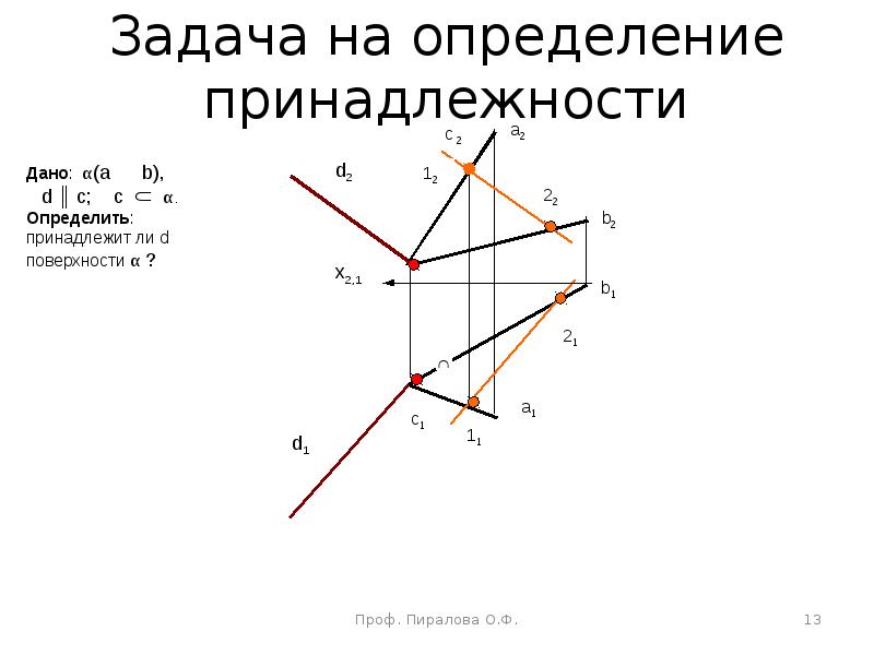 Определить принадлежность. Задачи на определение принадлежности. Конкурирующие образы.