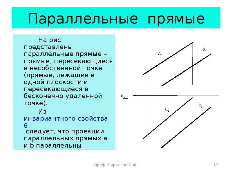 Через точку м провести прямую параллельную прямой. Прямая и плоскость пересекаются в несобственной точке. Несобственная точка прямой. Несобственные точки пространства. Параллельные прямые пересекаются в бесконечно удалённой точке.