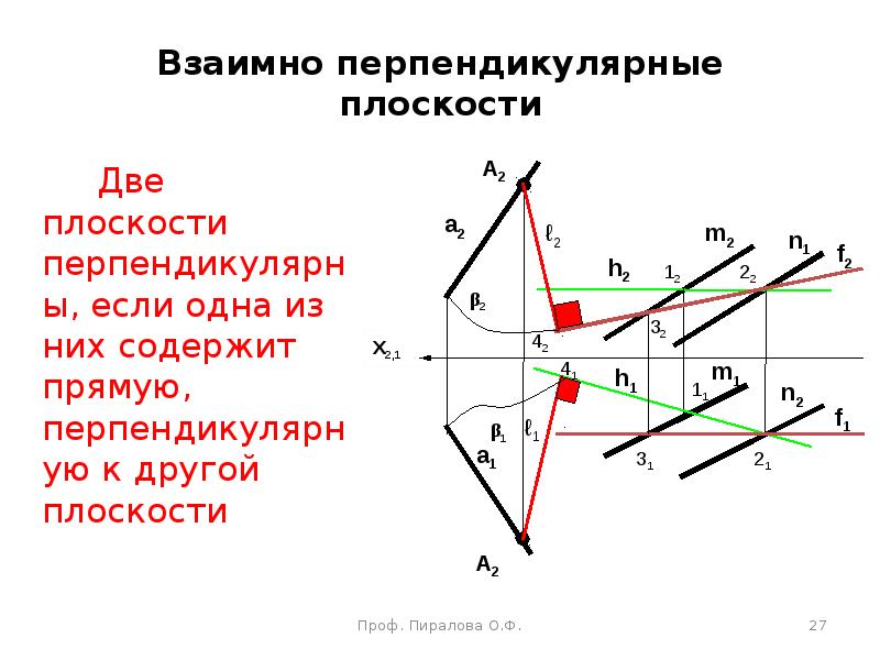 Общая точка двух плоскостей. Взаимно перпендикулярные плоскости. Взаимно перпендикулярно. Взаимно конкурирующие точки. Метод конкурирующих точек для плоскостей.