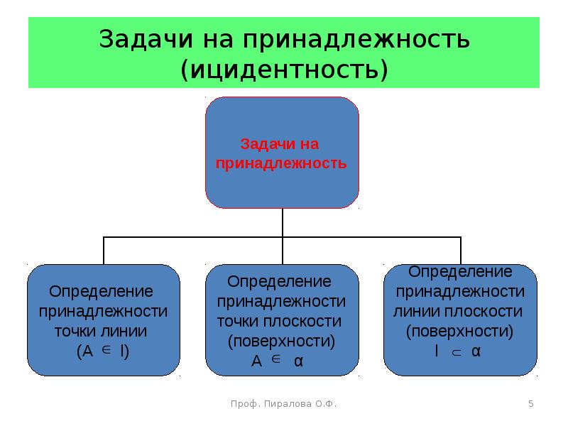 Метод активности