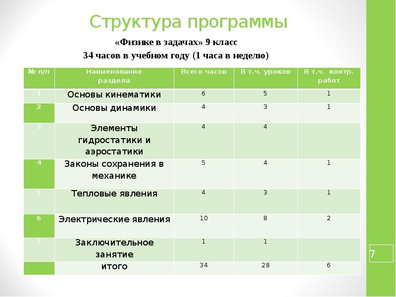 Темы школьной программы