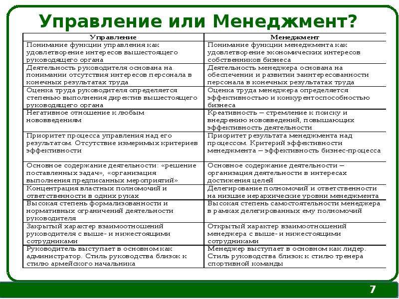 Функции оперативной деятельности. Содержание процесса управления менеджмент. Законы управления в менеджменте. Сравнение командного управления и менеджмента. Основные законы управления менеджмент.