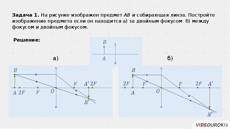 Задачи оптика 8 класс с решением. Оптика построение изображения в линзах. Задачи на построение в линзах. Построение изображения в линзах задания. Построение изображения в линзе задачи.